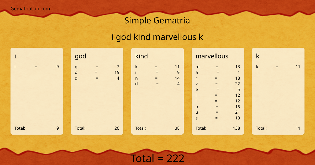 i god kind marvellous k in simple Gematria